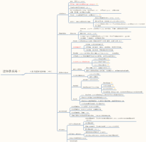 逆转录病毒导图笔记