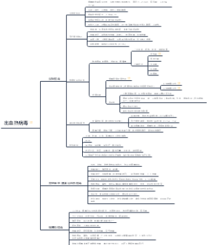 出血热病毒知识导图