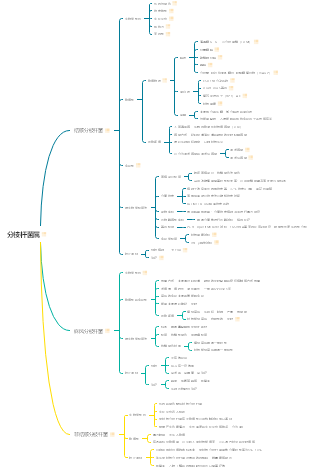思维导图社区-搜索思维导图-分枝杆菌