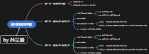 债务重组思维导图