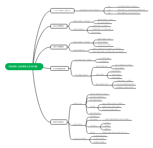 内在动机：自主掌控人生的力量