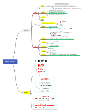 逻辑分析推理基础知识