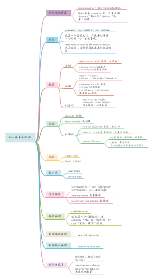 冠状病毒高频表达