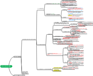 广东专插本思维导图-政治