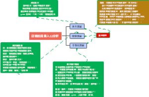 店铺的流量入口分析