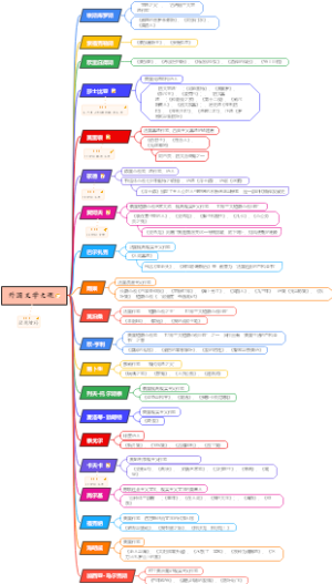 教资外国作家简介