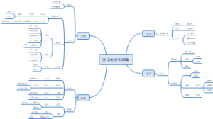 传记类文本阅读