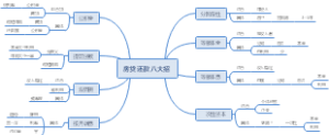房贷还款八大招