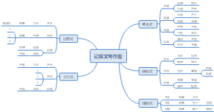记叙文写作图