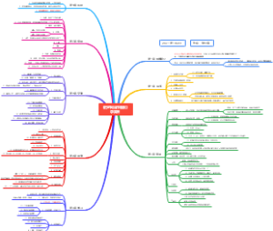 把时间当作朋友