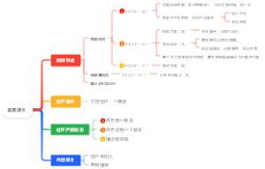萌宠社区