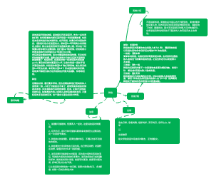 游戏中韩信玩法