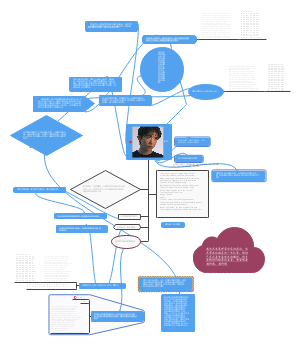 美文分享构思方法