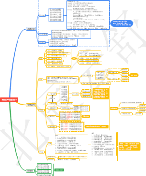 思维导图-策论文复盘