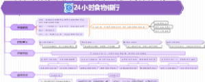 24小时食物银行