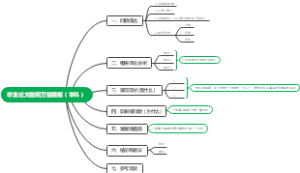 毕业论文提纲万能模板（本科）