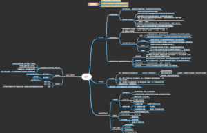 读书笔记之法学论文写作（一）选题