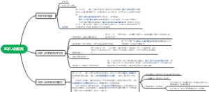 4.1 监护人的职责