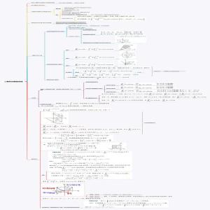 二重积分题型总结