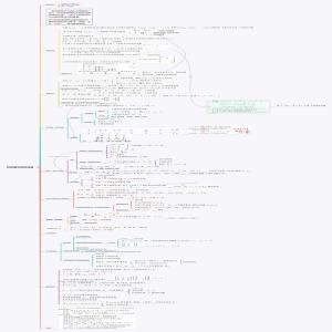 特征值与特征向量思维导图