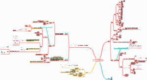 投资主线思维导图