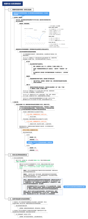 闻泰科技 投资逻辑简析