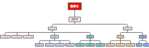 公司人员架构