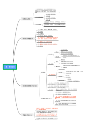 会计中级实务第一章