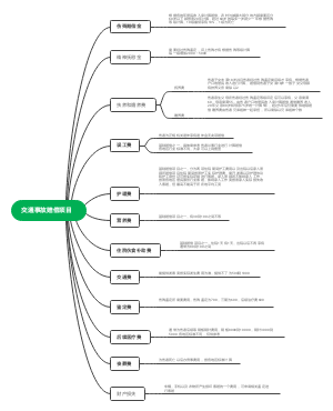 交通事故赔偿项目