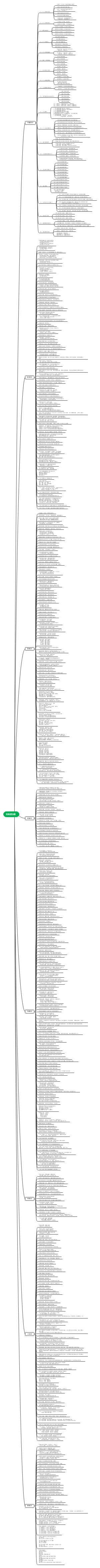 Android-Android-Android-语悟