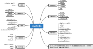 AIMA（人工智能一种现代的方法）核心要点