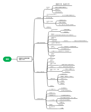 Android-政治史纲思维导图 @
