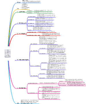 《终身成长》简介及精华解读
