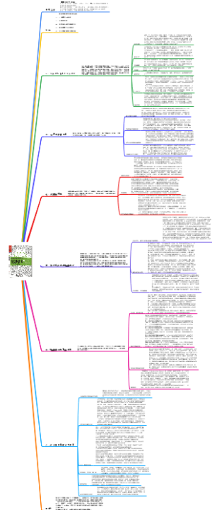 《认知盈余》简介及精华解读