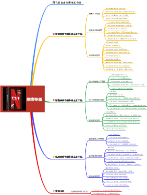 《不拘一格》思维导图
