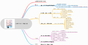 《亲密关系》思维导图