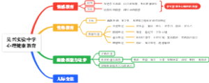吴兴实验中学心理健康教育