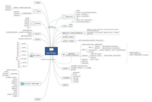 销售系统需求梳理思维导图-CRM