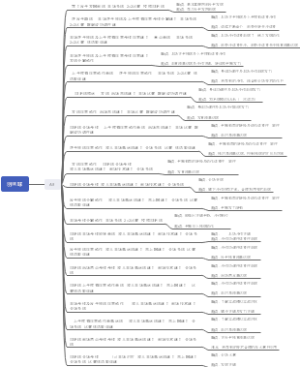 羽毛球课案课纲重难点解析