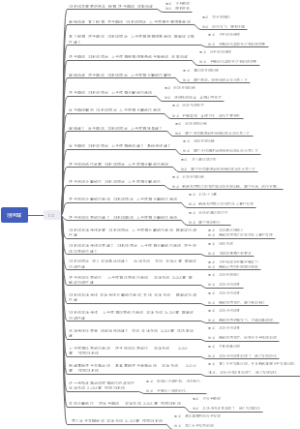 羽毛球提高部分课案课纲重难点解析