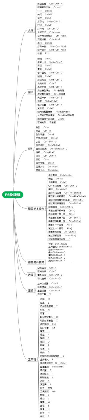 PS快捷键