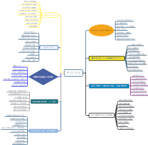 华为工作法思维导图