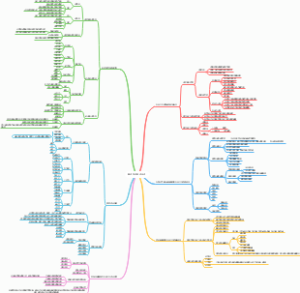 尊法学法守法用法