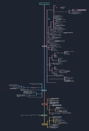 卡多特跟单工作流程