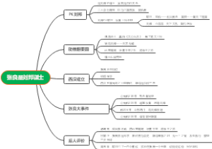张良是刘邦谋士