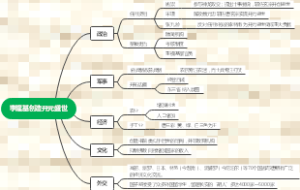 李隆基创造开元盛世