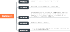 费曼学习技巧