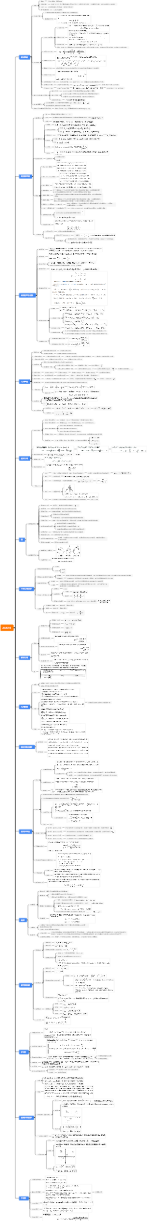 AMC10知识点总结