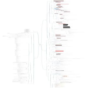 信奥帮-信息学奥赛NOIP复赛知识体系思维导图