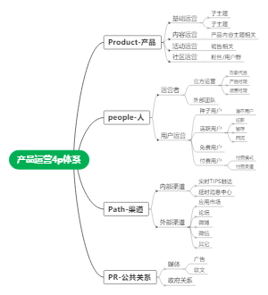 运营大纲（一）